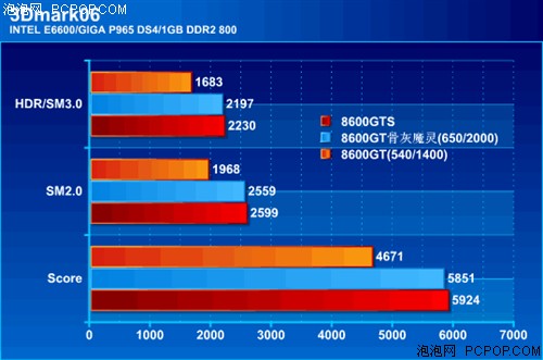 NVIDIA GeForce8600GT：中端显卡的性能与成本均衡之选