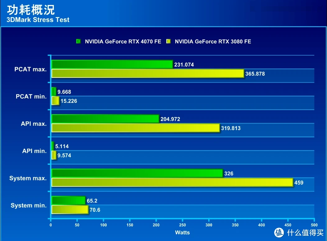 NVIDIA GeForce8600GT：中端显卡的性能与成本均衡之选  第6张