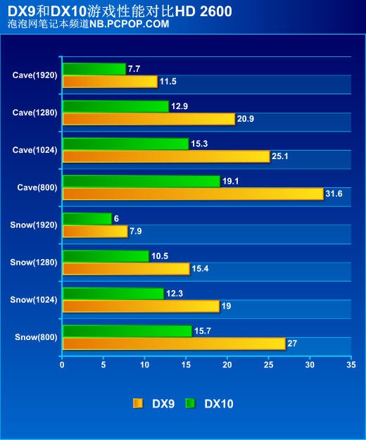 NVIDIA GeForce8600GT：中端显卡的性能与成本均衡之选  第10张