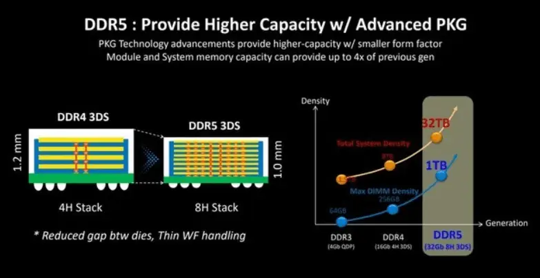 ddr3和ddr4原理 深入剖析 DDR3 及 DDR4 存储技术的运作机制与差异  第8张