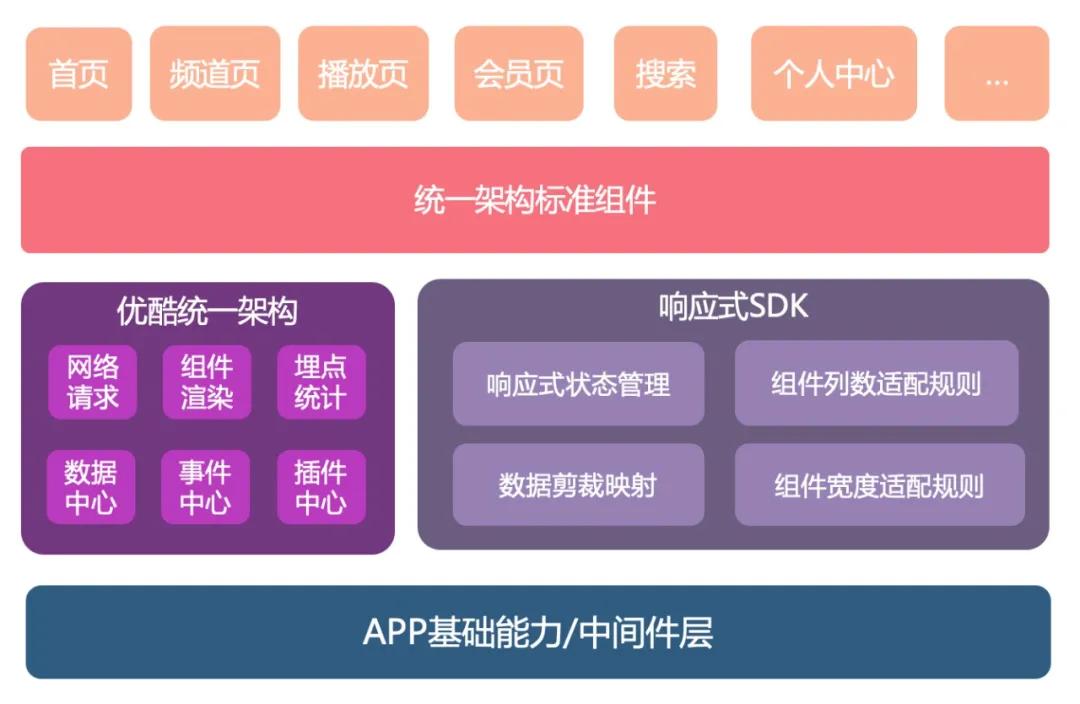 安卓与 iOS 系统能否兼容？多维度剖析让你深入了解适配性  第7张