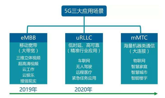 深入剖析 5G 流量与手机的联动关系，全面把握前沿技术  第5张