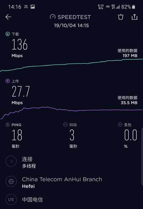 5G 传输速度：从特点到影响，全面剖析新一代通信技术