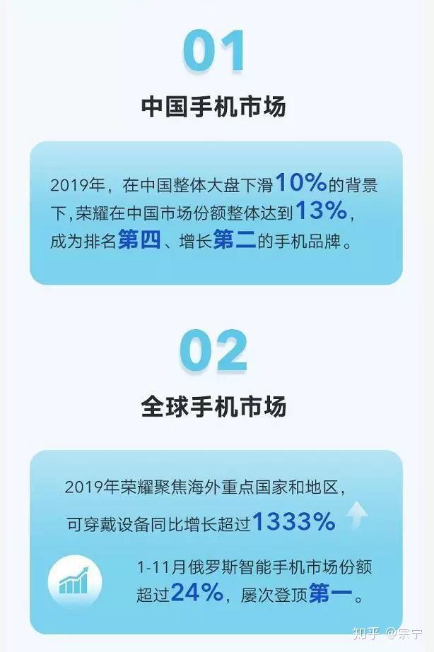 徐州 5G 手机维修市场现状及发展趋势分析