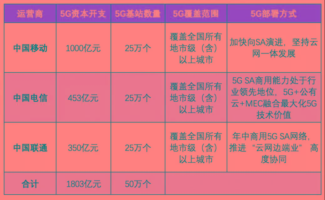 关闭 5G 基站功能：操作指南与影响分析  第2张