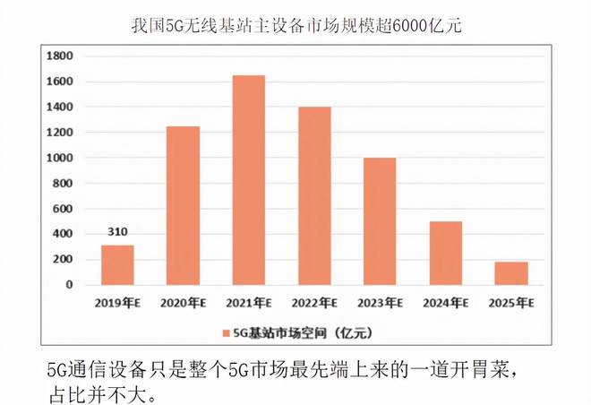 关闭 5G 基站功能：操作指南与影响分析  第4张