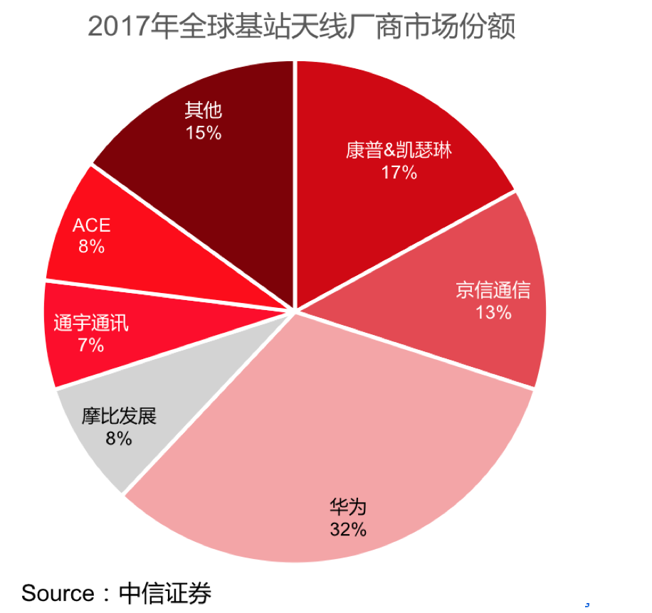 关闭 5G 基站功能：操作指南与影响分析  第8张