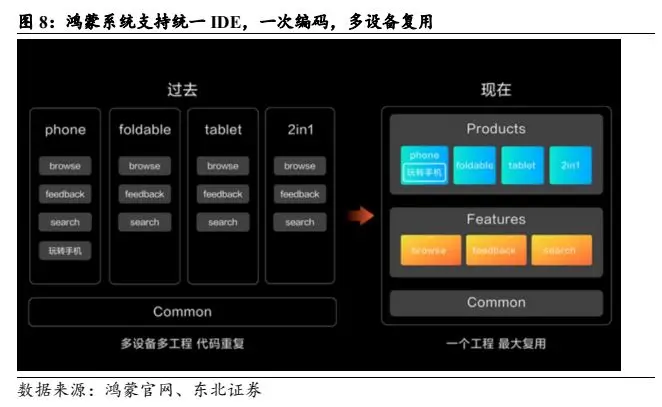 鸿蒙系统帧数显示功能解析：提升用户体验的关键所在