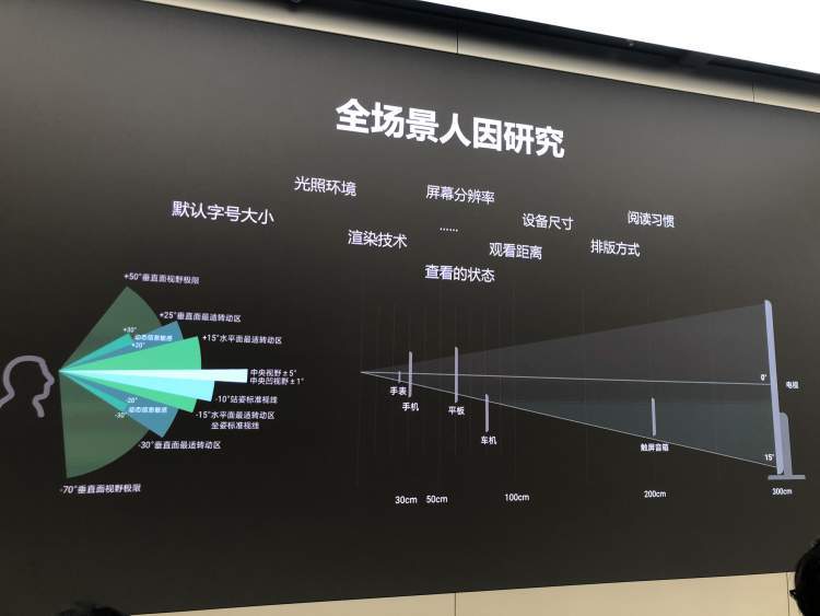 鸿蒙系统帧数显示功能解析：提升用户体验的关键所在  第2张