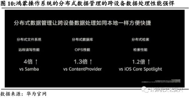 鸿蒙系统帧数显示功能解析：提升用户体验的关键所在  第7张