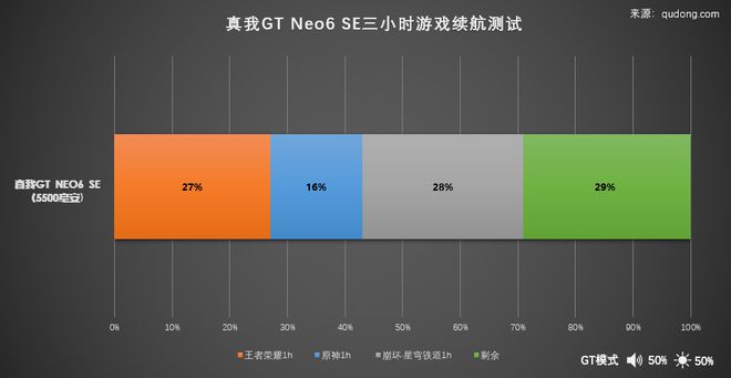 详解如何优化 GT630 配置，使其在游戏中达到最佳性能水平  第1张