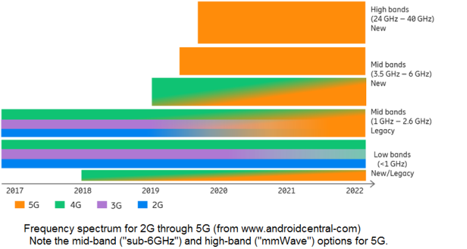 5G 手机集成设计：从天线构建到软件调整的多维度详尽分析  第1张