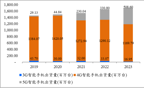 5G 手机集成设计：从天线构建到软件调整的多维度详尽分析  第6张