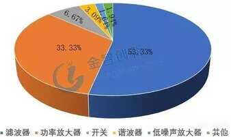 5G 手机集成设计：从天线构建到软件调整的多维度详尽分析  第7张