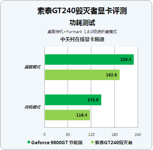 索泰 GT240 显卡风扇是否适宜拆卸？拆卸后有何后果？  第6张