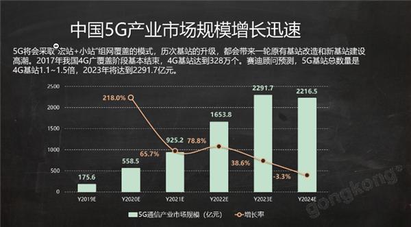 华为 5G 手机国产化率：现状、成因与未来发展动向  第5张