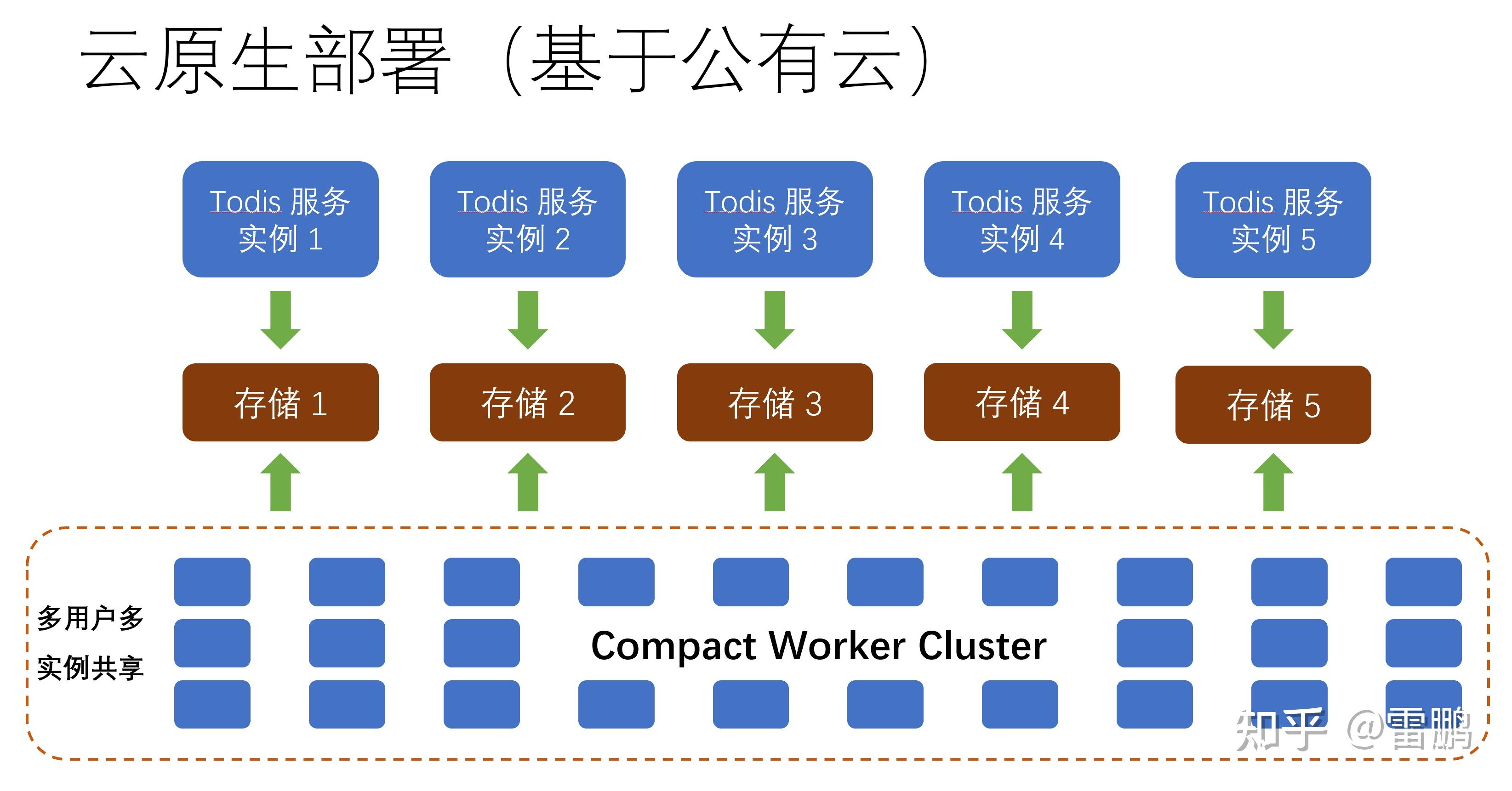 DDR3 与 DDR2 内存技术的兼容性问题及本质差异解析  第10张