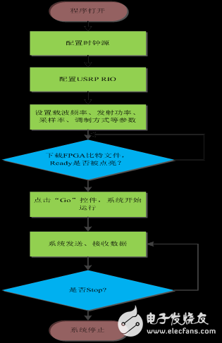 5G 手机安装流程详解：从选择到配置，让你全面了解  第5张