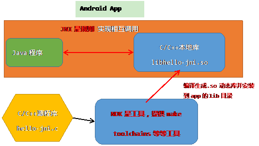 安卓系统最适宜底层平台的多维度分析，助你全面把握  第2张