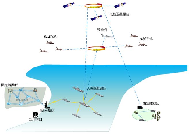 5G 技术：通信领域的颠覆性飞跃及其广泛效应解析  第2张