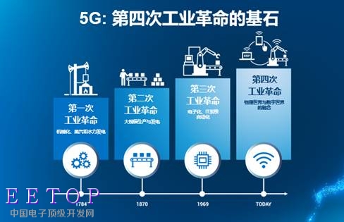 5G 技术：通信领域的颠覆性飞跃及其广泛效应解析  第7张