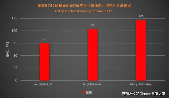 DDR800 内存模块能否适配 DDR1333 标准的主板？兼容性及性能剖析  第8张