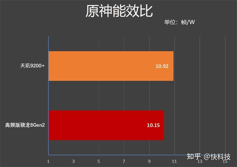 骁龙 835 处理器：下载并部署安卓系统，发挥其强大性能  第2张