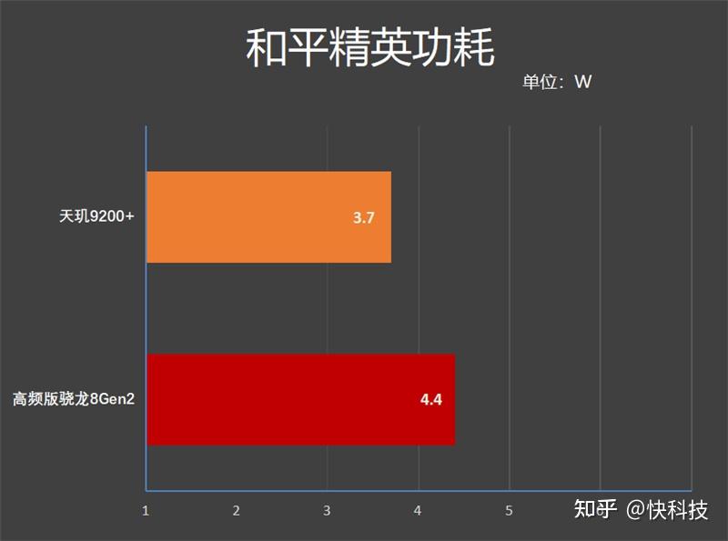 骁龙 835 处理器：下载并部署安卓系统，发挥其强大性能  第4张