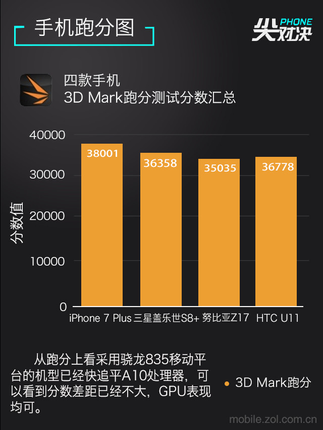 骁龙 835 处理器：下载并部署安卓系统，发挥其强大性能  第5张