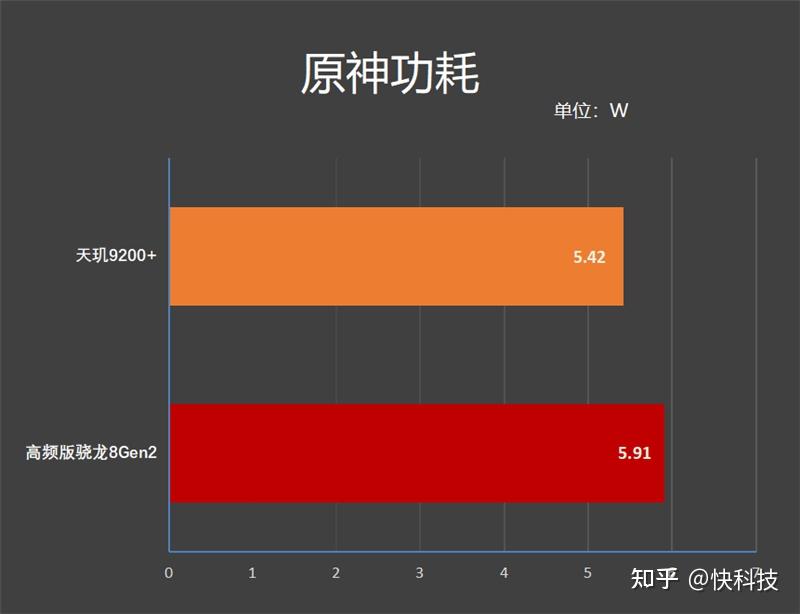 骁龙 835 处理器：下载并部署安卓系统，发挥其强大性能  第6张