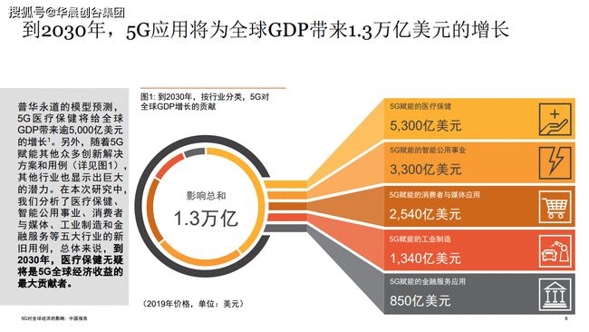 5G 手机在自媒体行业的应用实践与未来发展趋势分析  第2张