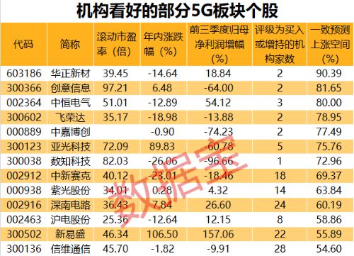 5G 手机在自媒体行业的应用实践与未来发展趋势分析  第5张