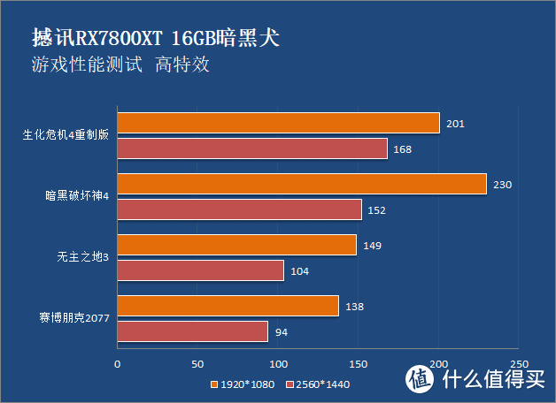 GT440 显卡：中低端定位，轻度游戏任务表现优异，实际应用能耗低散热优  第9张