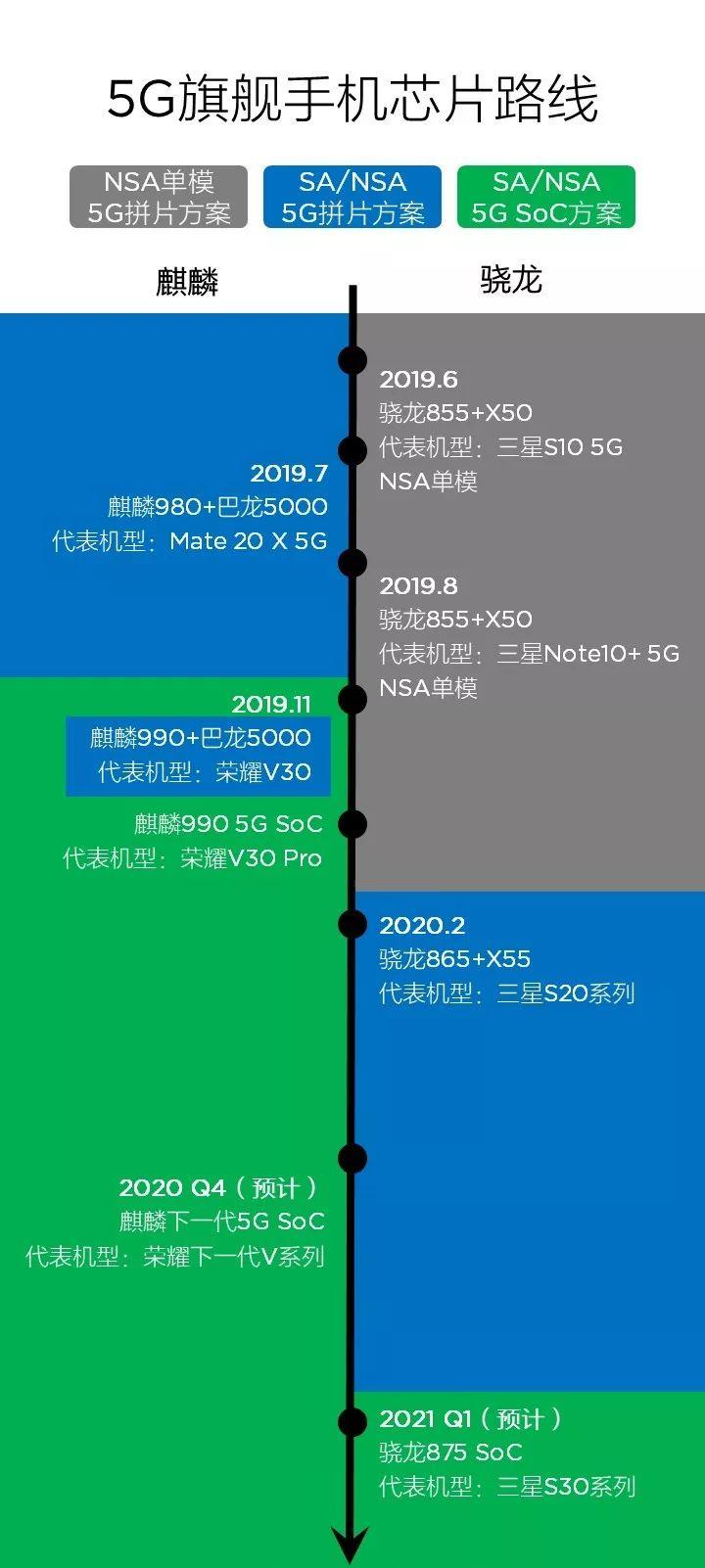 高通 5G 智能手机市场表现剖析及未来发展动向展望  第2张