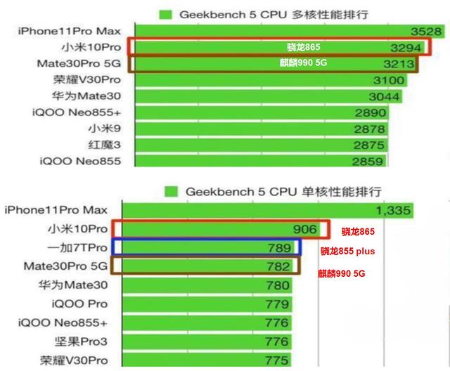 高通 5G 智能手机市场表现剖析及未来发展动向展望  第8张