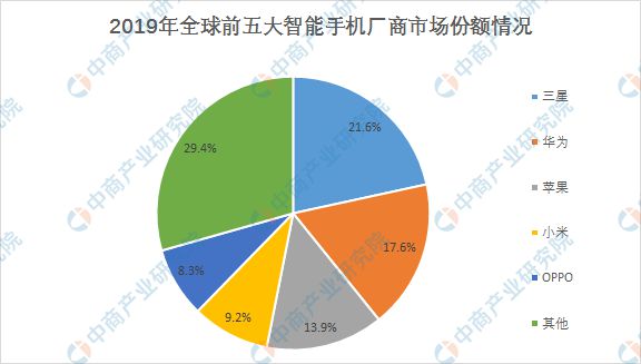 高通 5G 智能手机市场表现剖析及未来发展动向展望  第10张