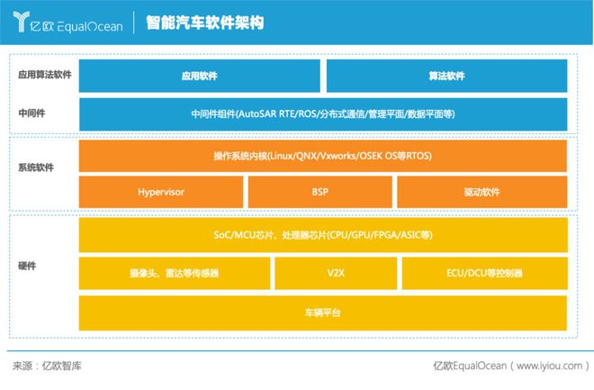 安卓系统引领汽车产业革命，开创智能驾驶新风尚  第4张