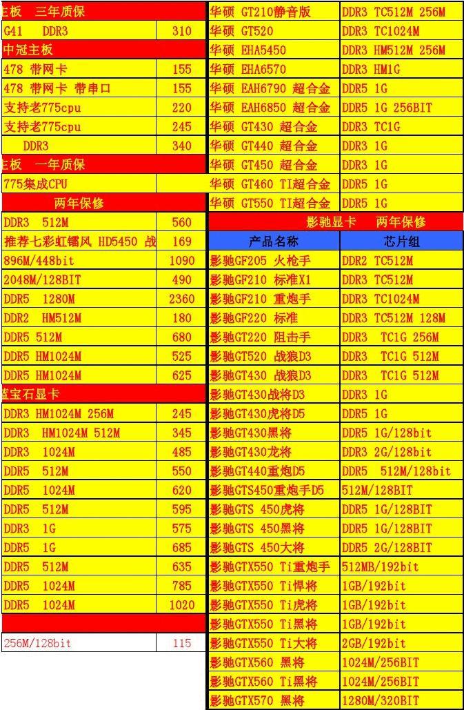 深入探讨 DDR3 与 DDR5 在显卡接口中的表现与影响  第10张