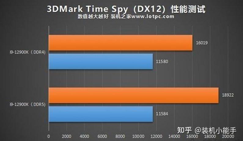 DDR1333 与 DDR5 显卡：电脑硬件核心要素的深度剖析  第2张