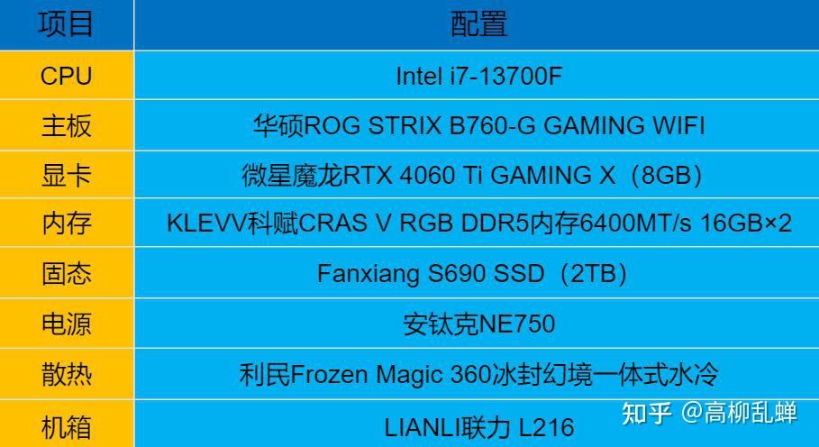 DDR1333 与 DDR5 显卡：电脑硬件核心要素的深度剖析  第4张