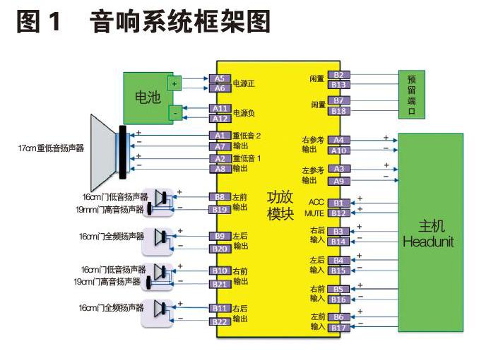 汽车音响系统升级指南：连接外部扬声器的方法与技巧  第9张