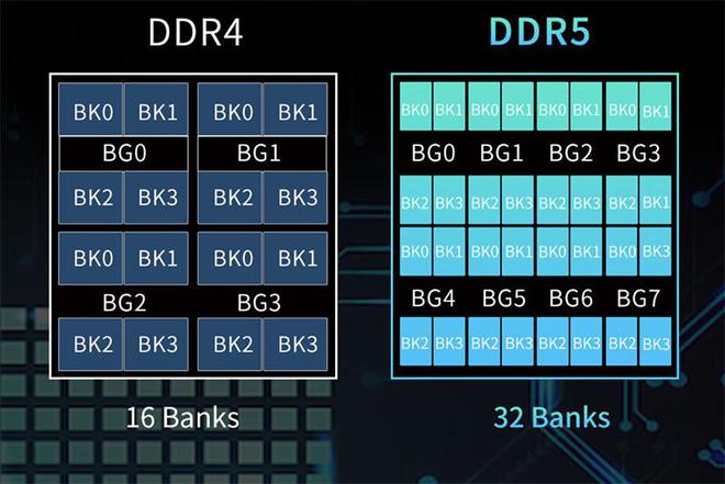 ddr5显卡和DDR6 DDR5 与 DDR6：内存技术前沿突破的深度剖析与前景展望  第2张