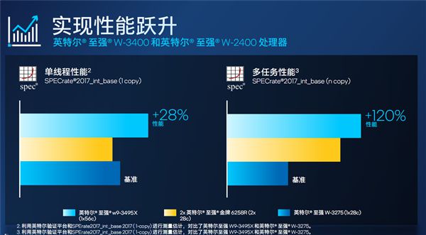 ddr5显卡和DDR6 DDR5 与 DDR6：内存技术前沿突破的深度剖析与前景展望  第4张