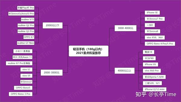 5G 手机市场风起云涌，如何挑选高性价比手机？  第7张