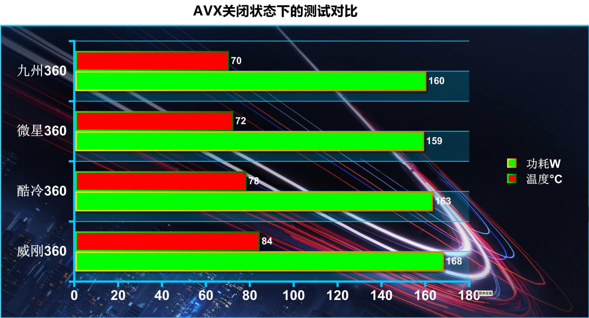 微星 GT1030 显卡与英特尔 i5-10400 集成显卡性能对比，助你选购  第1张