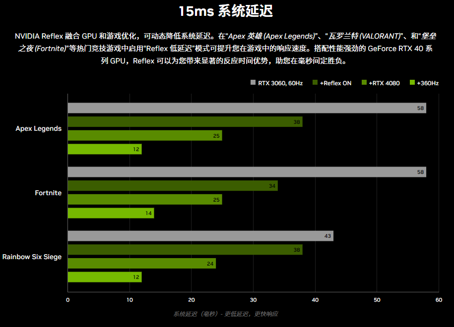 NVIDIA GT710 显卡：初级市场的性价比之选，性能与适用范围全面解析  第6张