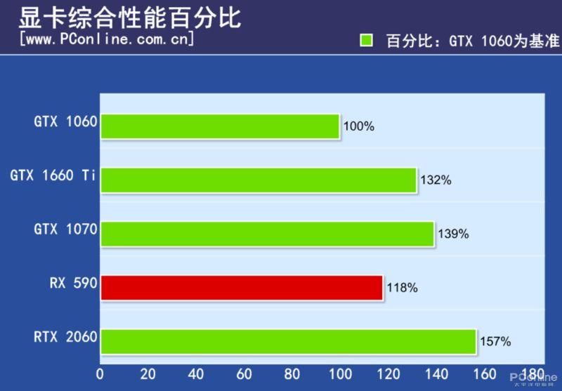 NVIDIA GT710 显卡：初级市场的性价比之选，性能与适用范围全面解析  第8张