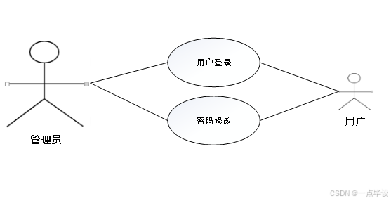 安卓电脑系统升级指南：操作流程与注意事项详解  第3张