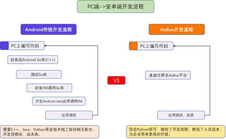 安卓电脑系统升级指南：操作流程与注意事项详解  第5张