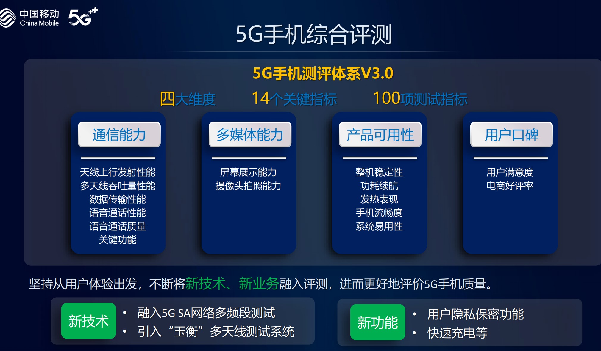 全方位剖析我国 5G 手机建设现状：市场规模、技术进步等多维度解读  第5张